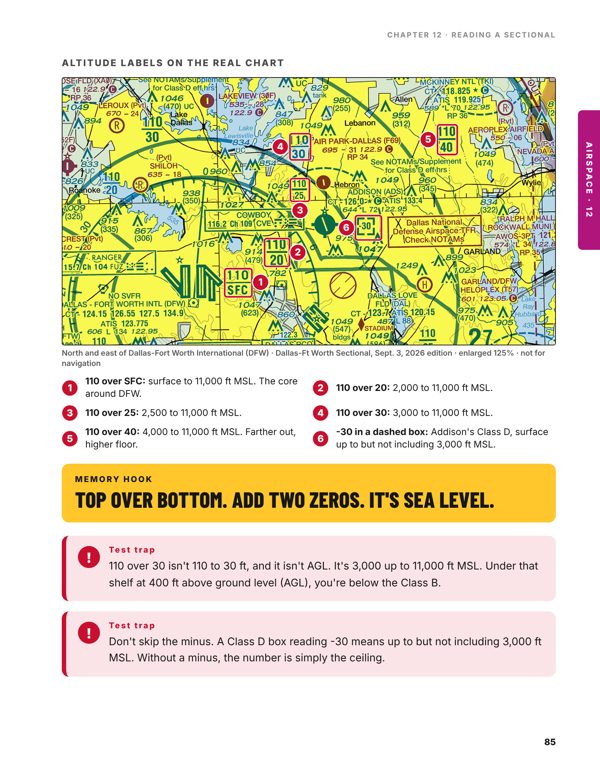 A page from the book: reading a sectional chart